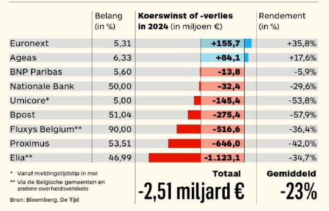Ivan Van de Cloot tweet media