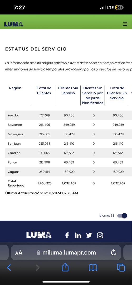 RobbyCortes's tweet image. BREAKING- Estamos en 0 de generación de electricidad (Blackout). Según la página de @Genera_PR, todas las centrales, incluyendo las dos privadas (@EcoelectricaP y @AESpuertorico), están fuera de servicio en estos momentos. #PuertoRico #ApagónGeneral