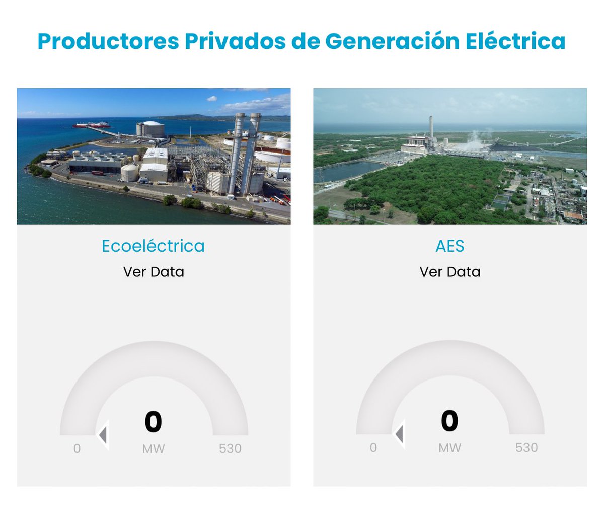 RobbyCortes's tweet image. BREAKING- Estamos en 0 de generación de electricidad (Blackout). Según la página de @Genera_PR, todas las centrales, incluyendo las dos privadas (@EcoelectricaP y @AESpuertorico), están fuera de servicio en estos momentos. #PuertoRico #ApagónGeneral
