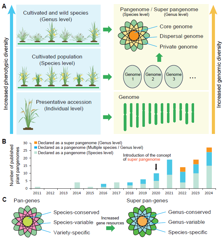 Molecular Plant & Plant Communications tweet media