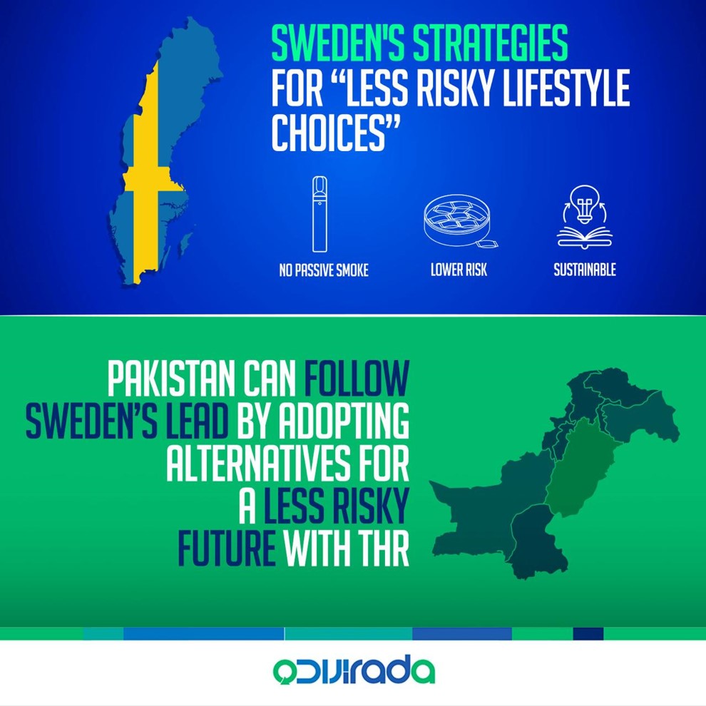 A less risky future begins with informed decisions. Sweden has set the example—now it’s Pakistan’s turn to lead the way. Join Irada in exploring reduced risk alternatives for a less risky tomorrow!

#IradaPakistan #AoBanaenBehtrKal #THR #TobaccoHarmReduction #IradaForChange