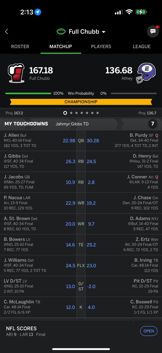 JakeReimert19's tweet photo. @NFLFantasy Lions carried me https://t.co/A4oBblN8I1