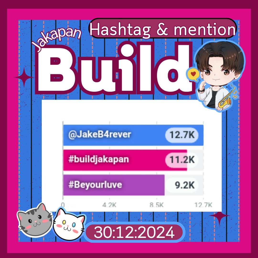 Hashtag &amp; Mentions Build 💙 

[ 30 Dec. 2024 ] 24 hrs.

<a href="/JakeB4rever/">BIU.</a>  12.7K ( 15,363.6 K )
#BuildJakapan 11.2 K ( 12,076.3 K )
#Beyourluve     9.2K ( 7,215.3 K )

Please always #,@ build💙