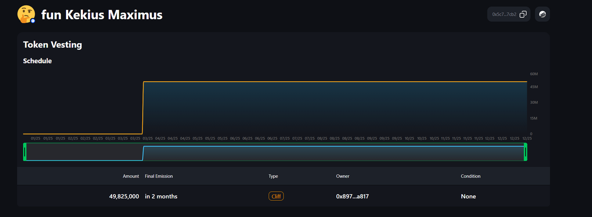 buythedipnhodl_'s tweet photo. $KEKIUS Dev locks token, placing a bid here. 60k MC

https://t.co/HUeCWpeJuE https://t.co/SOfO5H13By