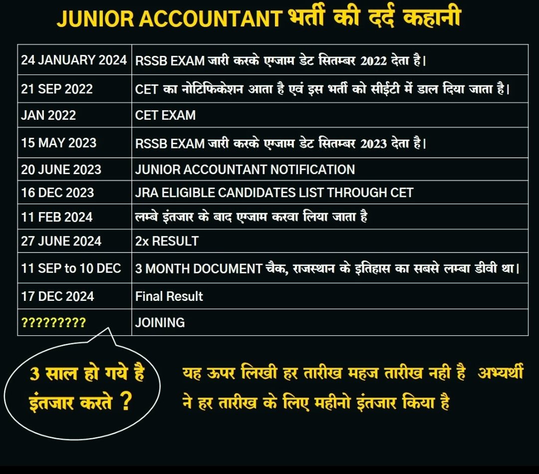 #JRA_TRA_मांगे_नियुक्ति_पत्र