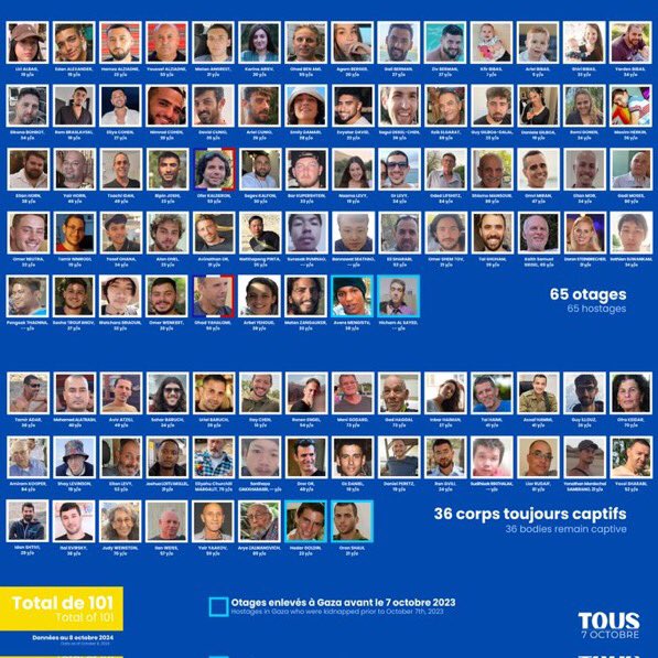 C_ATLAN_TAPIERO's tweet photo. Je posterai cette photo chaque jour jusqu’à la libération des 96 israéliens kidnappés... 451 jour de captivité…avec les terroristes du Hamas… plus de QUATORZE MOIS avec ces barbares! 
Jusqu’à quand? Ad mataï? 🇮🇱🎗️🎗️🎗️
#BringThemAllHomeNow
#ISrandWithIsrael https://t.co/GkgK04JGxY
