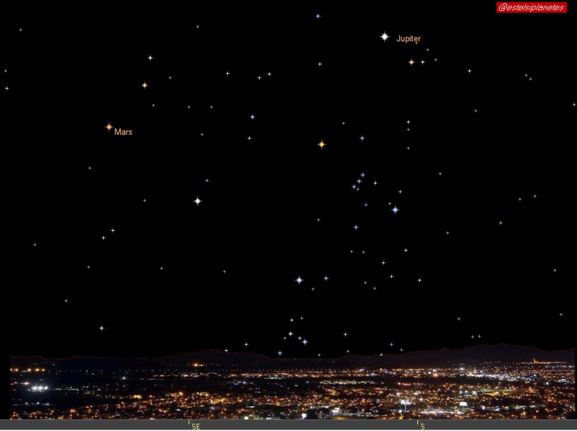 Nits per observar el cel fosc sense Lluna (si no teniu boires, és clar!), amb Júpiter i Mart situats en posició magnífica per gaudir-ne. Fixeu-vos amb la llum vermella i intensa de Mart.
#miremelcel