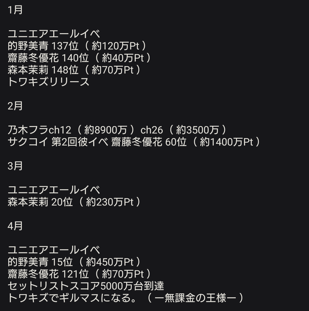Hashi_46_'s tweet photo. 2024年を振り返りました。🕺

運が良かったり、とても変化があった1年になりました。🧐

#ユニエア 
#乃木フラ 
#トワキズ 
#ポケポケ 
#モンスト https://t.co/D3CfP31zh9