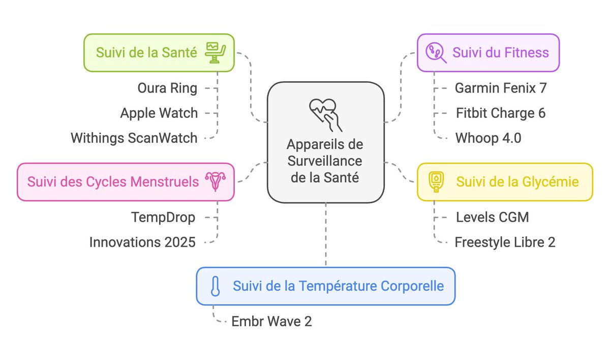 Top 10 Health Wearable Monitoring Devices in 2024 scoop.it/topic/quantifi…