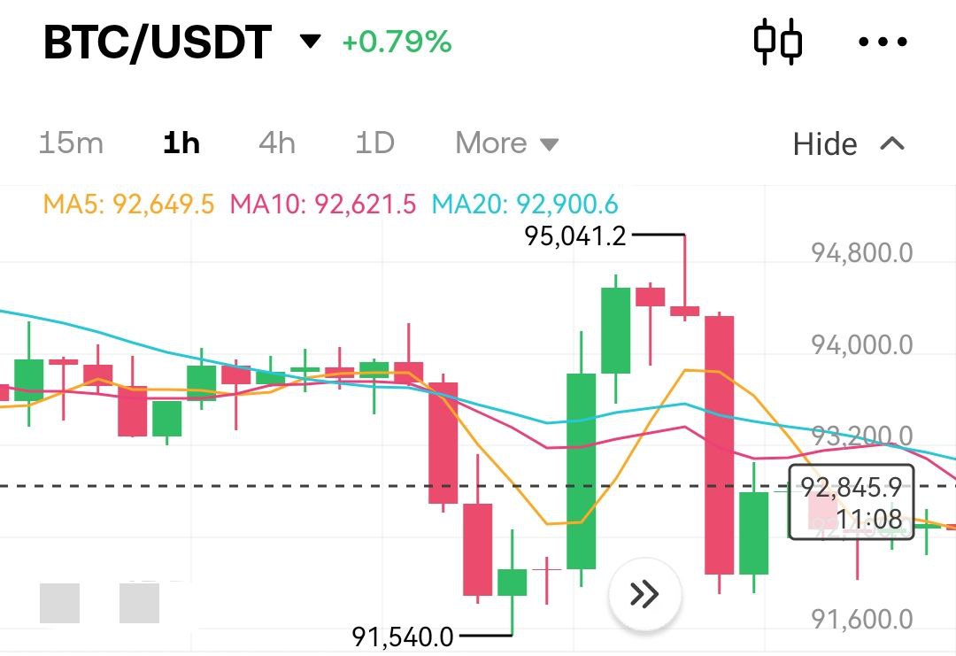 Bullsback_'s tweet photo. Such Bollinger Bands are commonly seen, but their appearance during a bull market, and specifically on the last day of 2024, is somewhat unexpected. 👀

#BTC #BollingerBands https://t.co/DJ72GXS8xw