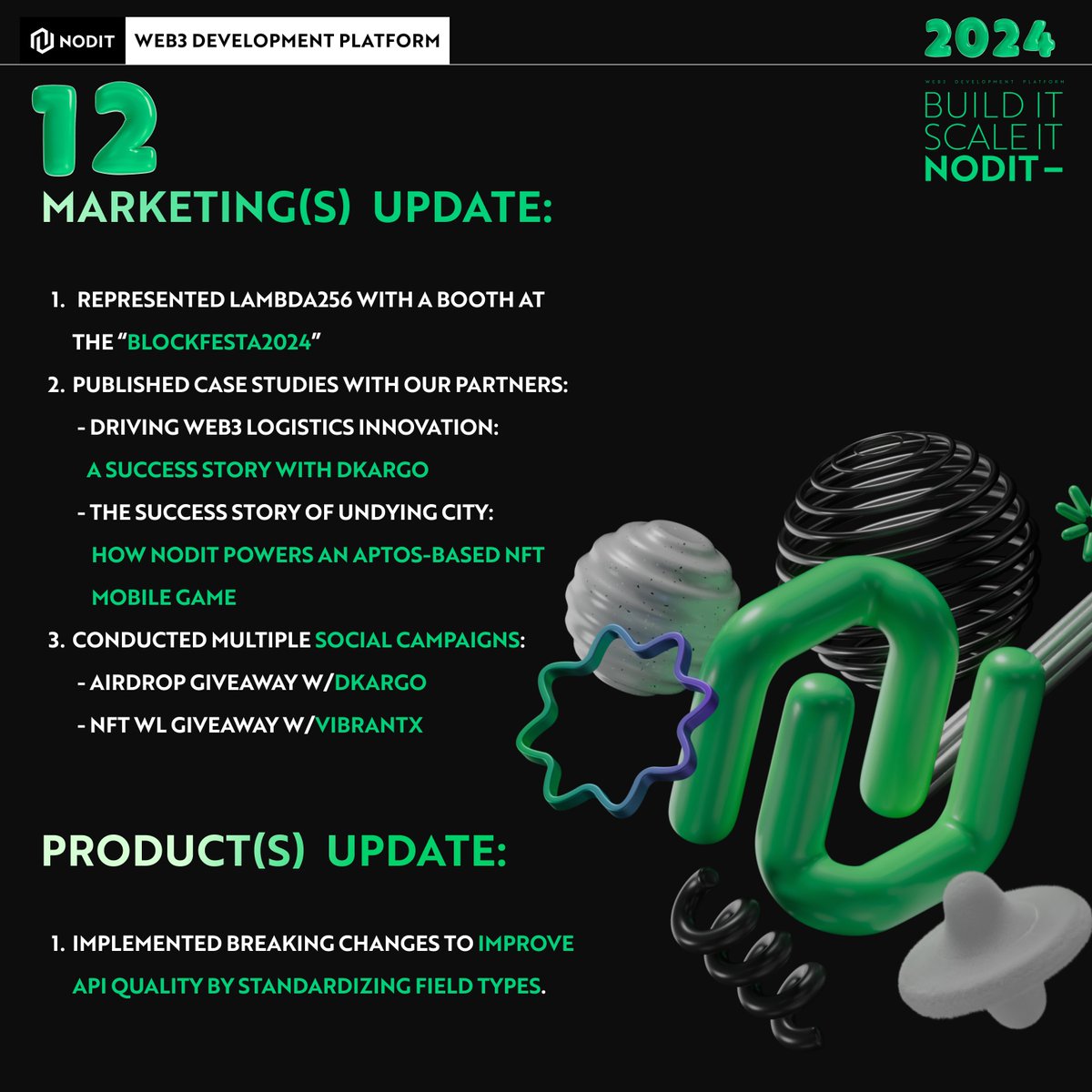 NoditPlatform's tweet photo. [🗓️Monthly Recap]

🎄 Closing Out 2024 on a High Note🎉

December has been a busy yet rewarding month for Nodit. We had the chance to represent Nodit at #BlockFesta 2024, meeting amazing people and sharing our vision for Web3 infrastructure. This month, we also celebrated our partners’ successes, like how @dKargo_Official  is transforming Web3 logistics with our support and how @UndyingCity, an Aptos-based NFT mobile game, is thriving with Nodit behind the scenes.🤓

We also ran some fun social campaigns too! From an airdrop giveaway with dKargo to an NFT whitelist giveaway with @VibrantXFinance , it’s been great seeing so many of you get involved and share the #VIBE.🥳

On the tech front, we made important updates to our API, focusing on standardizing field types to ensure developers get the best experience possible.🧑‍💻

As 2024 comes to an end, we’re reflecting on how far we’ve come and gearing up for an even bigger year ahead. Thank you for being part of this journey. Here’s to 2025 and let’s make it amazing together! 🥂

Take a look at what we done below:

✍️ Marketing:
1️⃣ Represented Lambda256 with a booth at the “BlockFesta2024”
2️⃣ Published case studies with our partners:
- Driving Web3 Logistics innovation: A success story with Dkargo
- The success story of Undying City: How Nodit Powers an Aptos-based NFT Mobile game
3️⃣ Conducted multiple social campaigns:
- Airdrop Giveaway w/dKargo
- NFT WL Giveaway w/VibrantX

👨‍💻 Product Update:
1️⃣ Implemented breaking changes to improve API quality by standardizing field types.