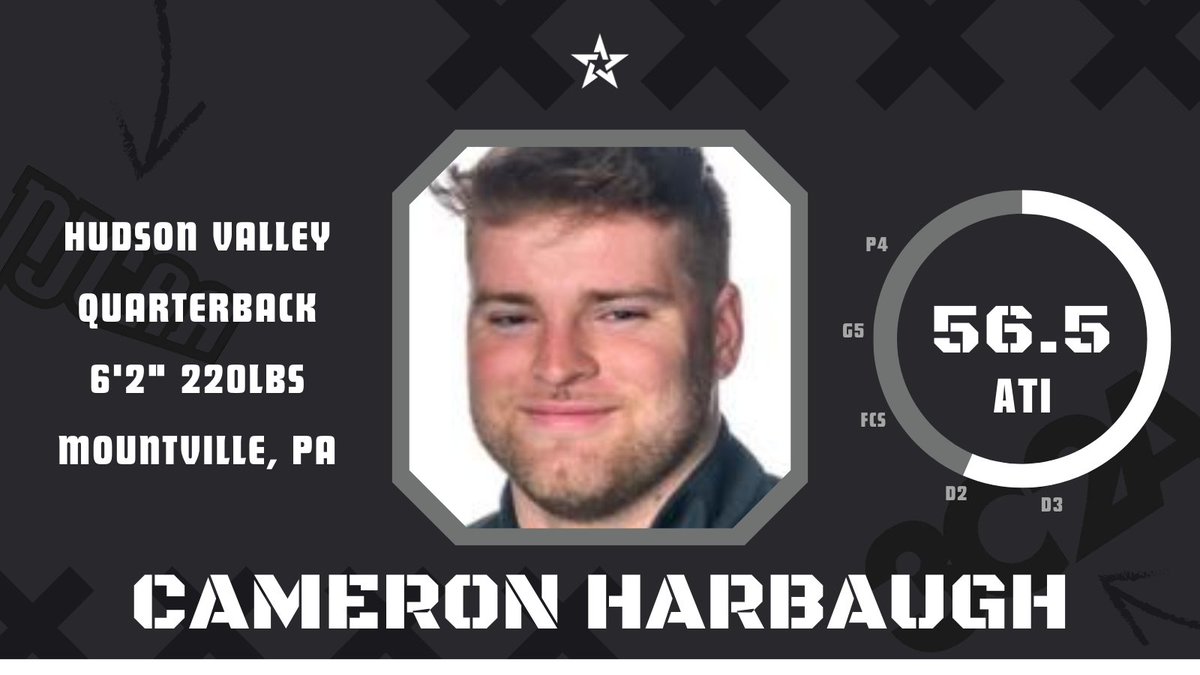 AthLinkd Reserve #2 (@athlinkdjuco) on Twitter photo AthLinkd JUCO Spotlight:
Cameron Harbaugh
Quarterback
Hudson Valley
<a href="/CameronHarbaugh/">𝑪𝒂𝒎 𝑯𝒂𝒓𝒃𝒂𝒖𝒈𝒉</a>
Full Database: app.athlinkd.net/juco AthLinkd JUCO Spotlight:
Cameron Harbaugh
Quarterback
Hudson Valley
<a href="/CameronHarbaugh/">𝑪𝒂𝒎 𝑯𝒂𝒓𝒃𝒂𝒖𝒈𝒉</a>
Full Database: app.athlinkd.net/juco