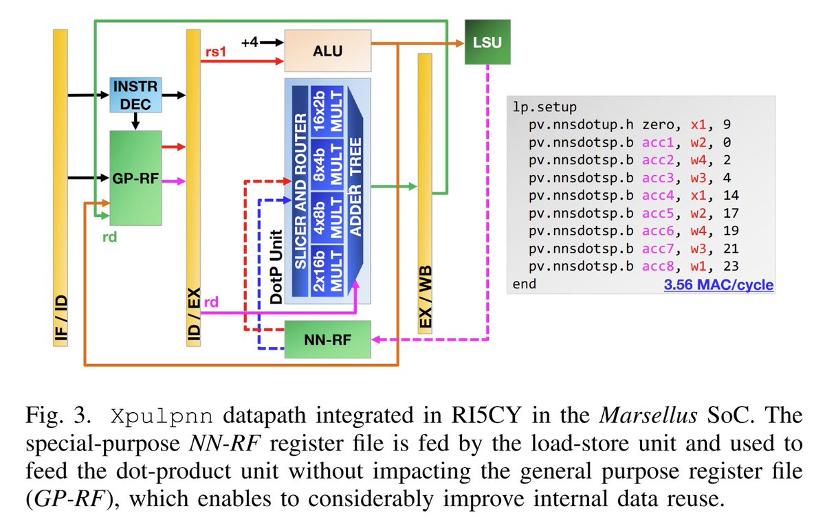PULP Platform tweet media