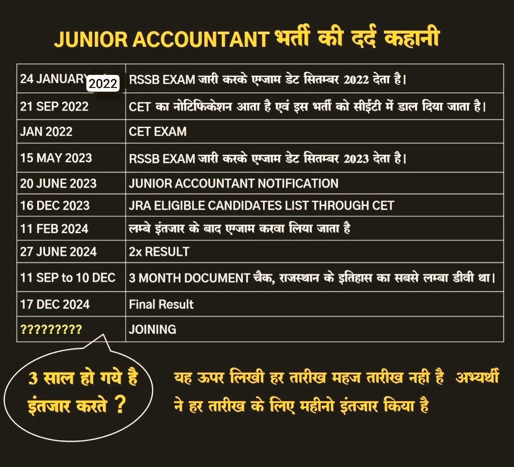 प्रिय <a href="/BhajanlalBjp/">Bhajanlal Sharma</a> 
#JRA_TRA_मांगे_नियुक्ति_पत्र
#JRA_TRA_मांगे_नियुक्ति_पत्र #JRA_TRA_मांगे_नियुक्ति_पत्र #JRA_TRA_मांगे_नियुक्ति_पत्र #JRA_TRA_मांगे_नियुक्ति_पत्र #JRA_TRA_मांगे_नियुक्ति_पत्र
#JRA_TRA_मांगे_नियुक्ति_पत्र #JRA_TRA_मांगे_नियुक्ति_पत्र