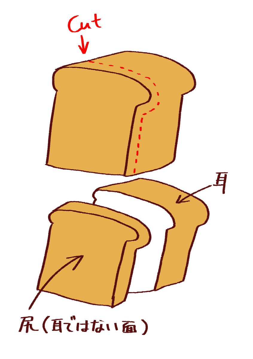 「 おお……通りすがりの人よお聞きください、パン一斤の両端の部分は耳ではなく尻なの」|🍞üzΔm🍞のイラスト