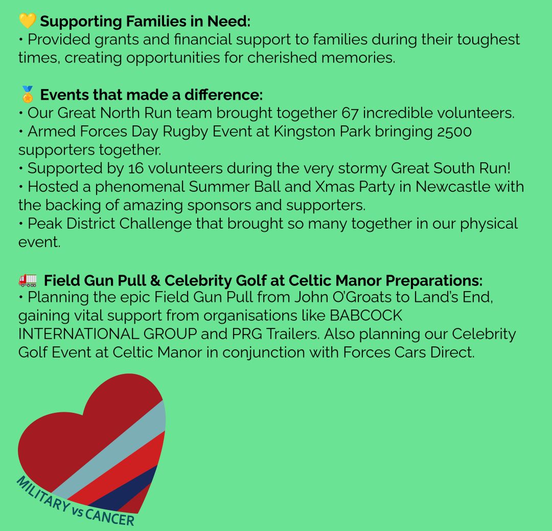 Military vs Cancer tweet media