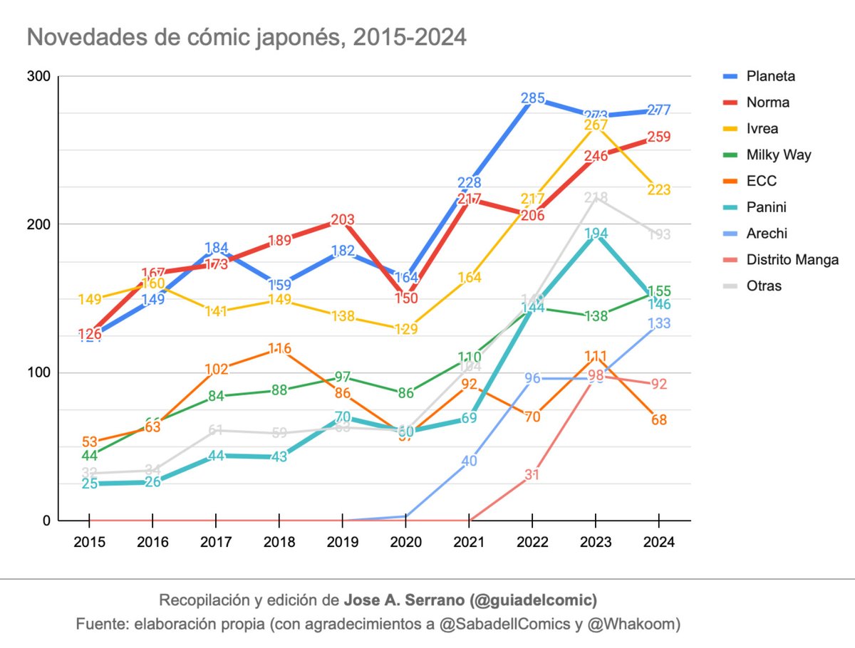 Guía del Cómic tweet media