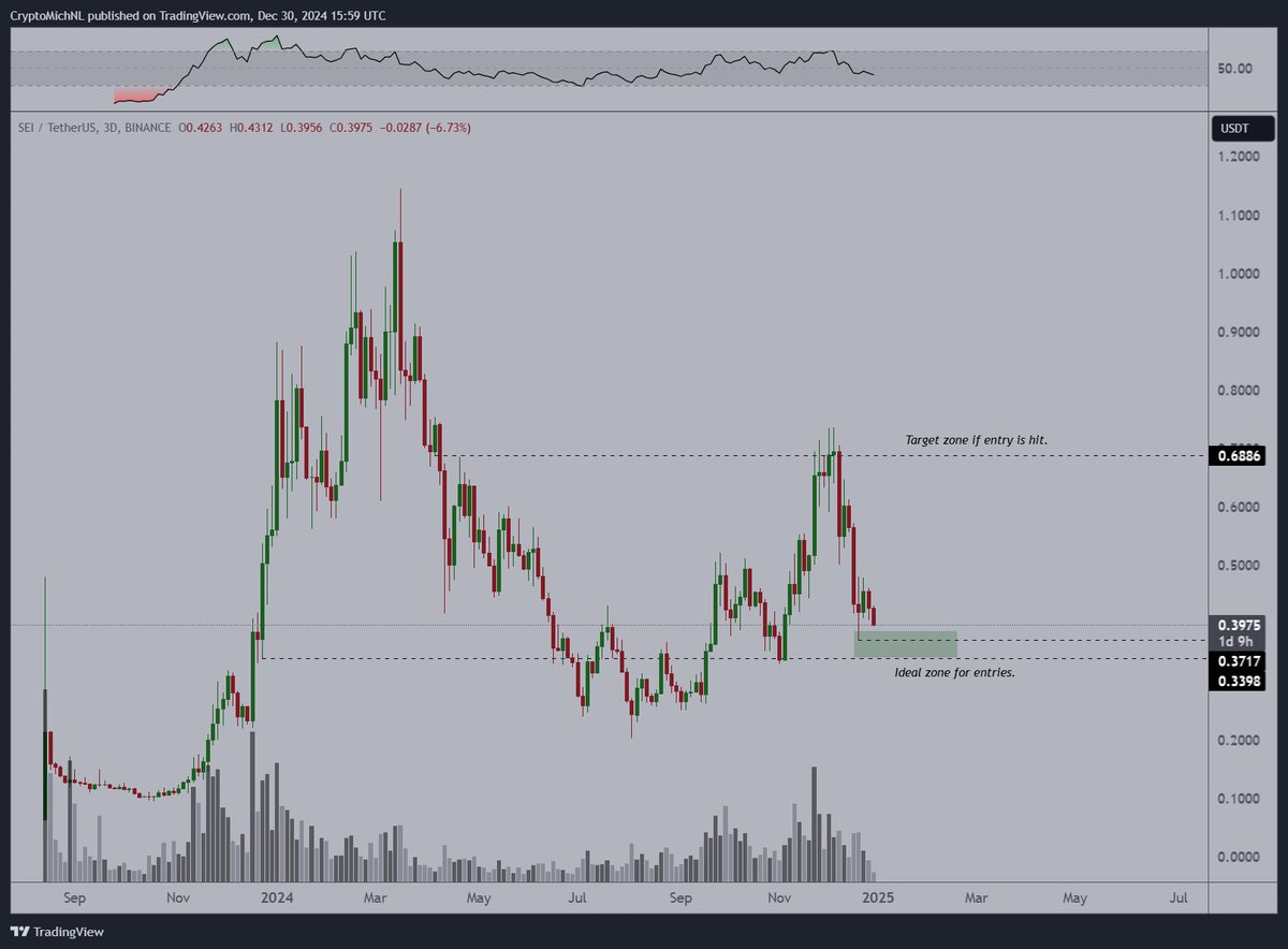 SEI Grafiği Kaynak: TradingView