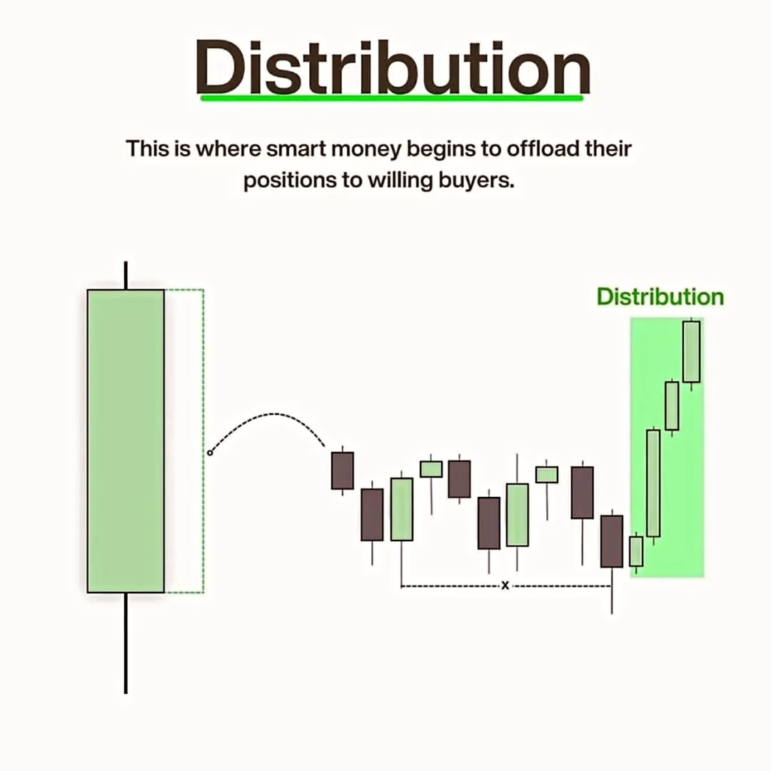 The **Power of 3** is a key concept in forex trading, particularly within the framework of the **Inner Circle Trader (ICT)** methodology.  (Channel )
t.me/+N2SMWw6cmlcyZ…
