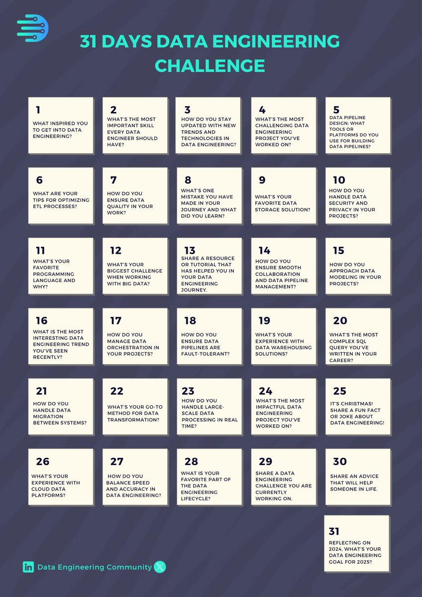 data_dec's tweet image. ⚡️Day 31
⏹️ Reflecting on 2024, what’s your data engineering goal for 2025?
Looking forward to your reply in the comment section.
#ETL #Dataengineering #Datamodelling #Dataengineers #Datapipeline #SQL #dataengineeringresources #31DaysofDataEngineeringChallenge