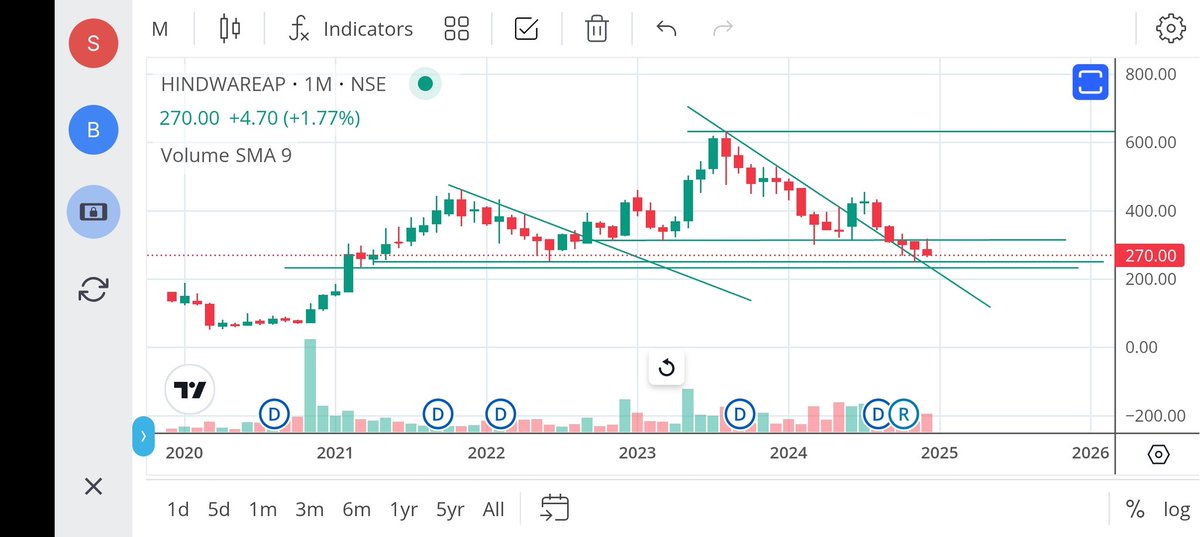 jeevaryan's tweet image. #Hindwareap
Cmp-270

Reversal coming soon...

Do your own research 

Not recommendation