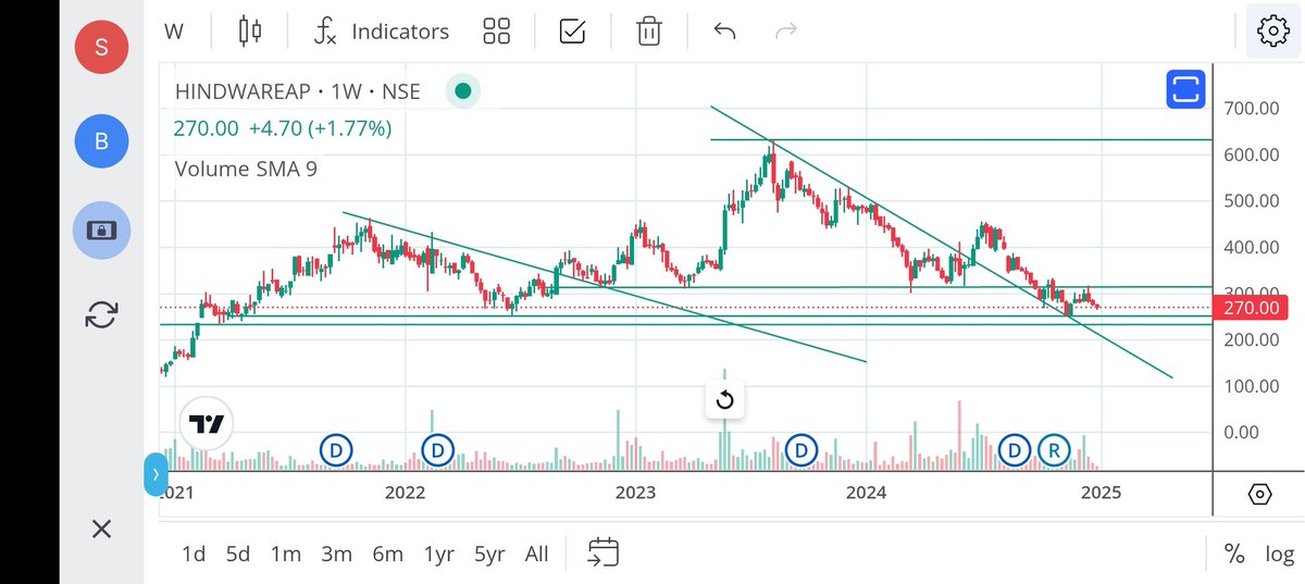 jeevaryan's tweet image. #Hindwareap
Cmp-270

Reversal coming soon...

Do your own research 

Not recommendation