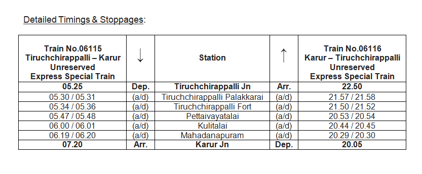 Unreserved Express Special Trains
Between Tiruchchirappalli Jn - Karur Jn

From 01 January, 2025 to 31 March, 2025

The trains will run 6 days a week - 
Except on Sundays.

<a href="/GMSRailway/">Southern Railway</a> <a href="/DRMTPJ/">DRM - Tiruchchirappalli</a> <a href="/RailMinIndia/">Ministry of Railways</a>