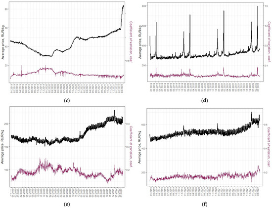forecast_MDPI's tweet image. #mdpiforecasting
#openaccess Article
"Spatial Dependence of Average Prices for Product Categories and Its Change over Time: Evidence from Daily Data"
#spatialautocorrelation
#averageprice
#spatialvariation
mdpi.com/2571-9394/5/1/4