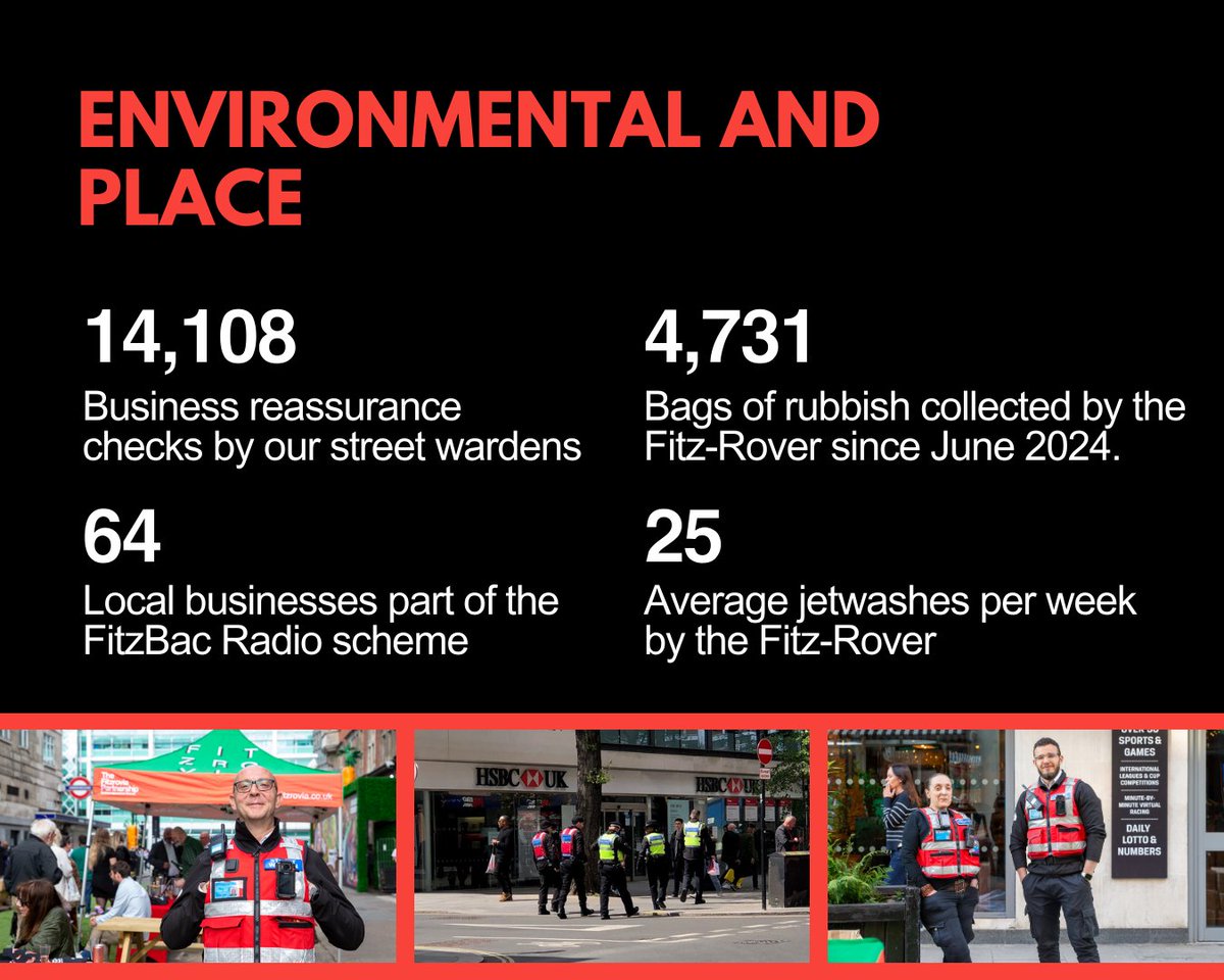 The Fitzrovia Partnership tweet media