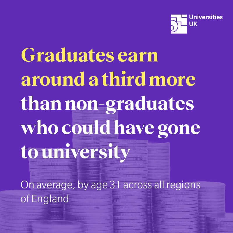 <a href="/WeAreCreativeUK/">Creative UK</a> Our latest analysis of government data found that graduates in every region of England earn at least a third more than non-graduates further highlighting the wealth of opportunities for graduates. 

universitiesuk.ac.uk/latest/news/ne…