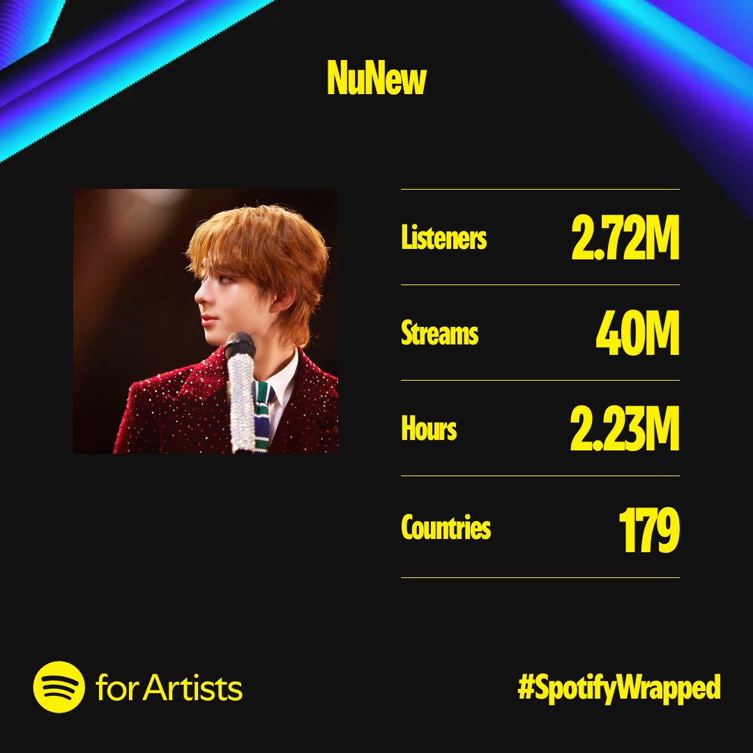 DMDMusicTH's tweet image. Thank you everyone for Streaming Song By “NuNew” on Spotify. 🎉

ขอขอบคุณสำหรับทุกยอดการสตรีมเพลงของ “นุนิว” @CwrNew ใน @SpotifyTH ตลอดทั้งปี 2024 นี้! 🫶🏻✨

ฝากเพลงของนุนิวให้เป็นอยู่เพื่อนของทุกคนเมื่ออยากฟังเพลงนะคะ 🥰

#SpotifyWrapped
#SpotifyWrapped2024
#NuNew #DMDMUSIC