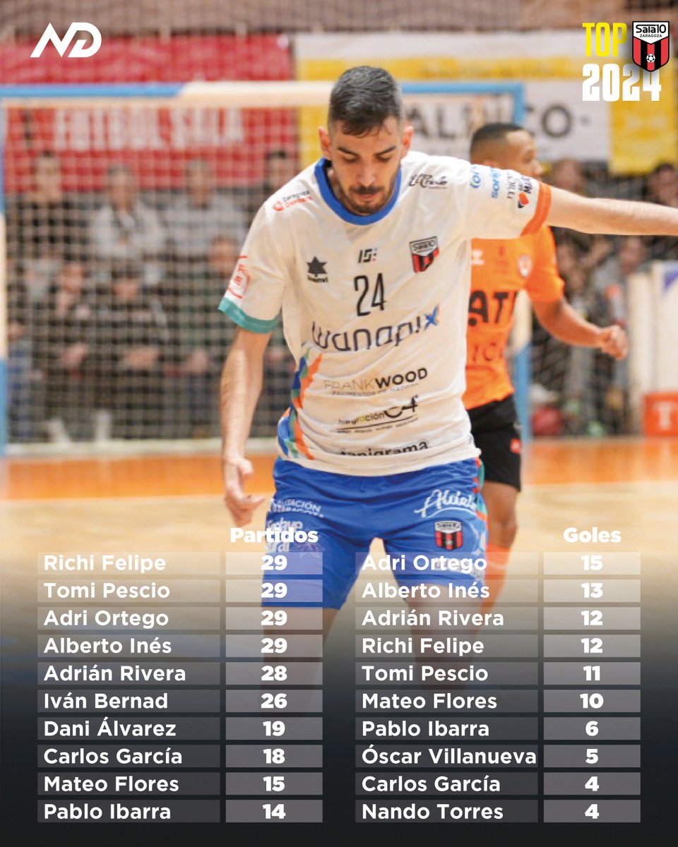 TOP2024 del <a href="/WanapixSala10/">Wanapix</a>