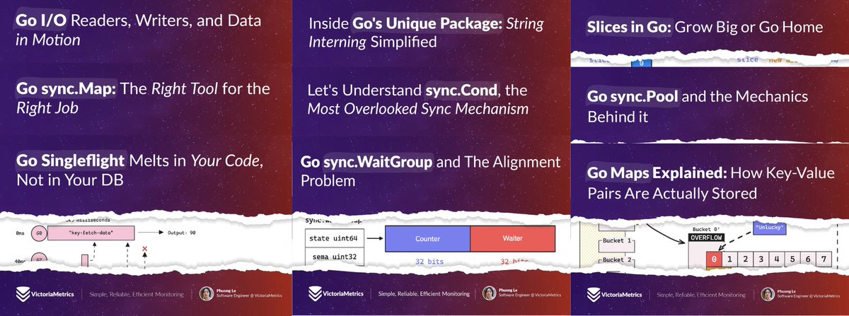 2024 was pretty amazing – especially being a part of the <a href="/VictoriaMetrics/">VictoriaMetrics</a> team and constantly being inspired by readers and friends. Honestly, I have no clue how much I ended up writing, but here’s a taste:

- 5378 lines of Golang tips: github.com/func25/go-prac… 
- From net/rpc to