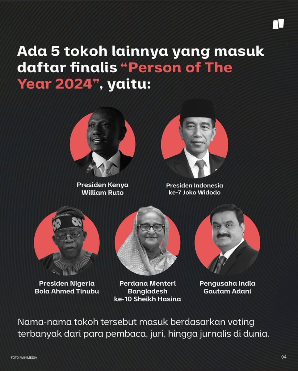 5 finalis tokoh paling korup dunia 2024 versi OCCRP - Organized Crime and Corruption Reporting Project.