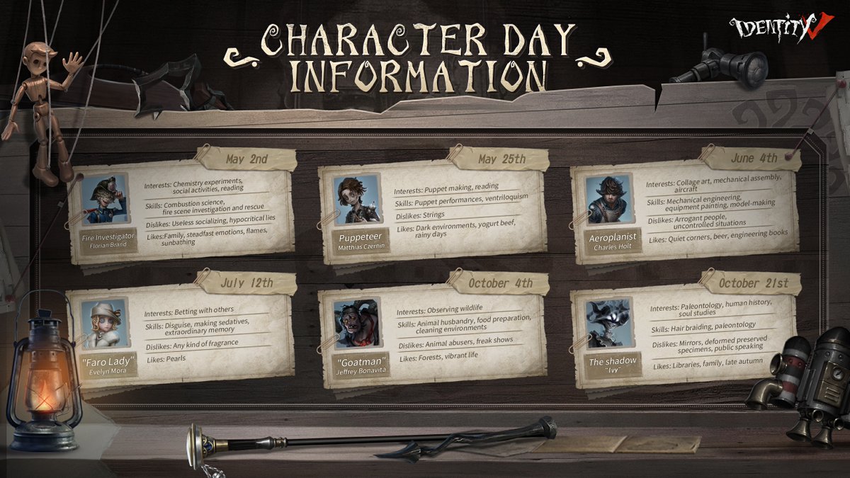 GameIdentityV's tweet photo. Dear Visitors,
New Year, New Beginnings!
As we step into 2025, six characters will celebrate their brand-new Character Days: Fire Investigator, Puppeteer, Aeroplanist, "Faro Lady", "Goatman" and The shadow!
tuned for everything the new year has!
#IdentityV #CharacterDay https://t.co/EjLbwUmVB1