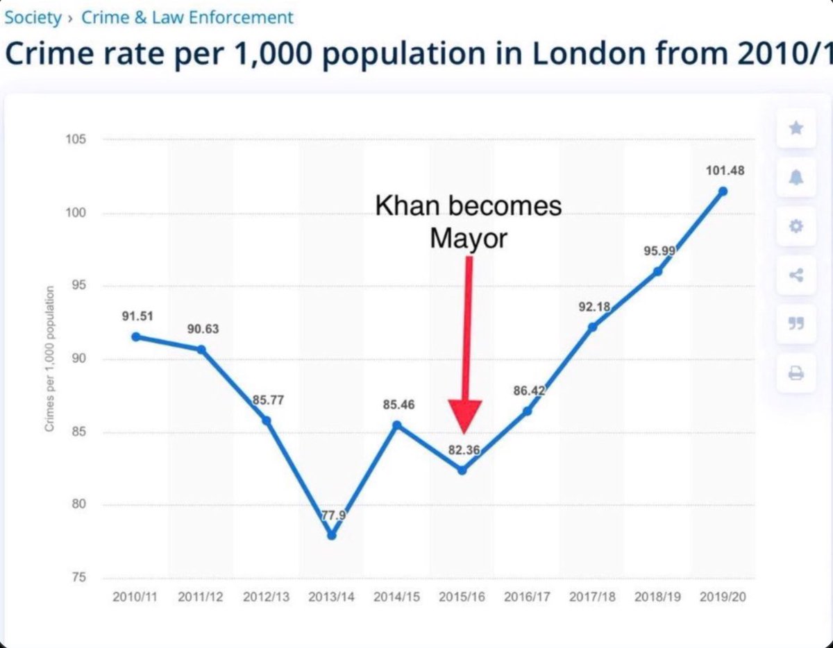 <a href="/10DowningStreet/">UK Prime Minister</a> Is Khan’s gong for his services to knife crime?