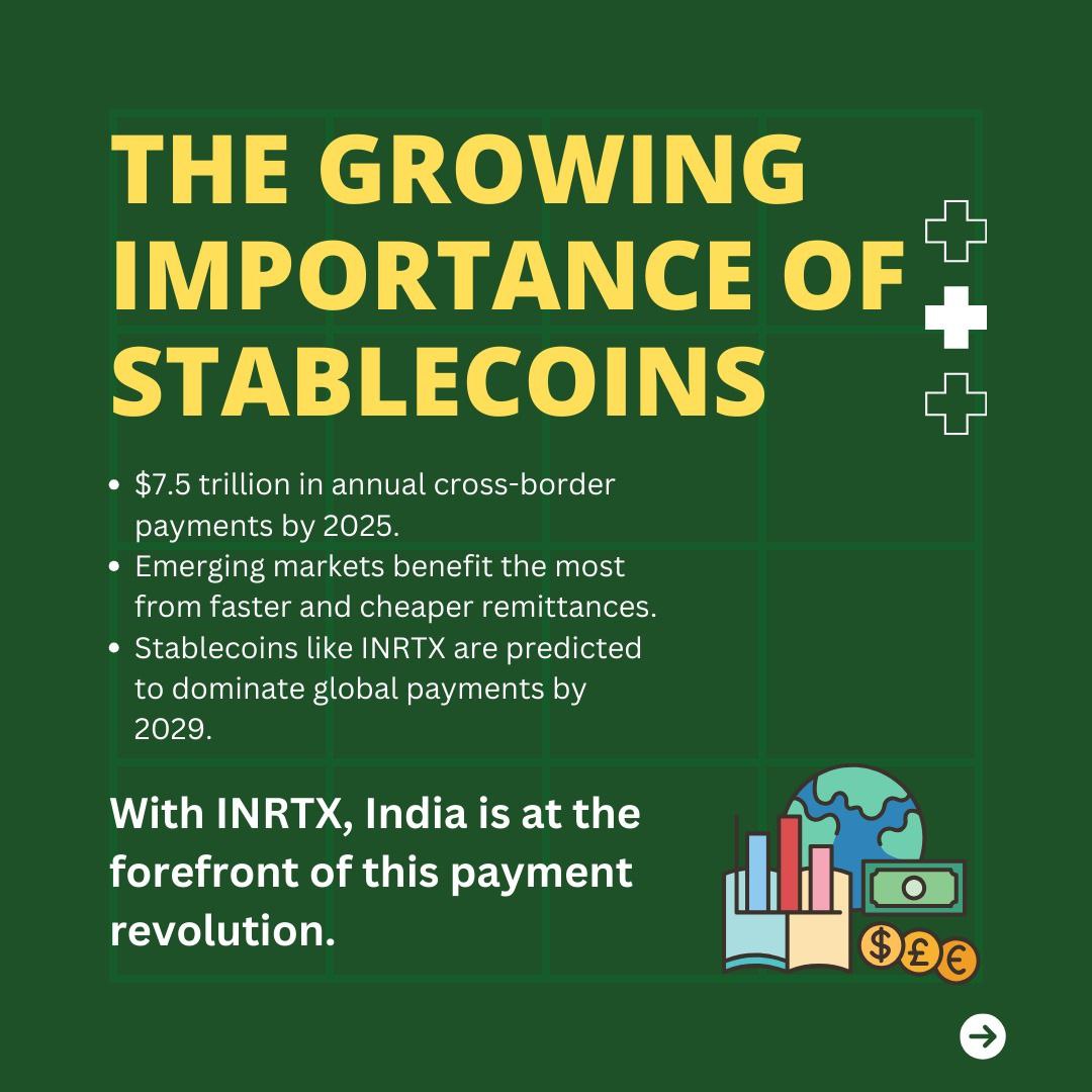 inrtx_io's tweet photo. 🚀 The future of #payments is here with INRTX! 🌍 With $7.5 trillion in cross-border payments expected by 2025, #stablecoins like INRTX are leading the way. https://t.co/nXjCj9I86r