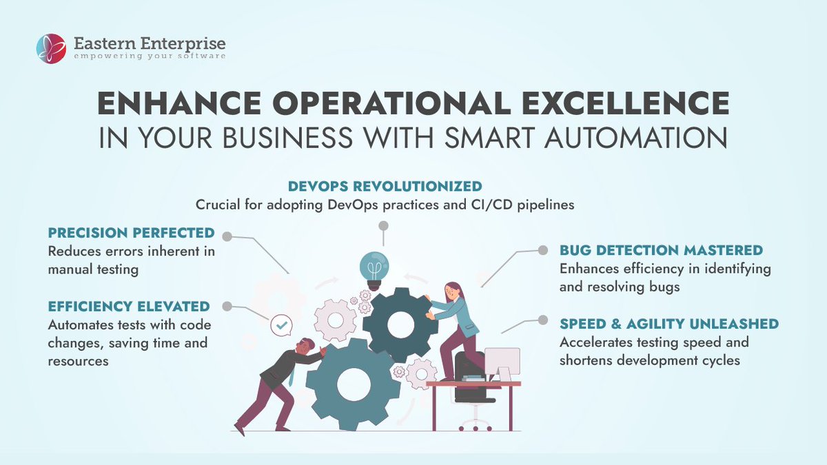 EE_NLD's tweet photo. Automation testing transforms SaaS with precision, efficiency, and better bug detection. Revolutionize DevOps and unlock operational excellence. Learn more: https://t.co/dF6Nw36KMs

#AutomationTesting #DevOps #OperationalExcellence #TechInnovation #EasternEnterprise https://t.co/4mv5pMMwNL