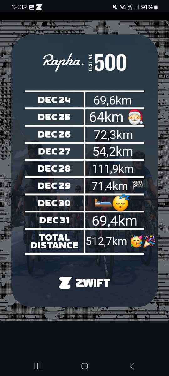 #RaphaFestive500 <a href="/rapha/">Rapha</a> <a href="/GoZwift/">Zwift</a>
