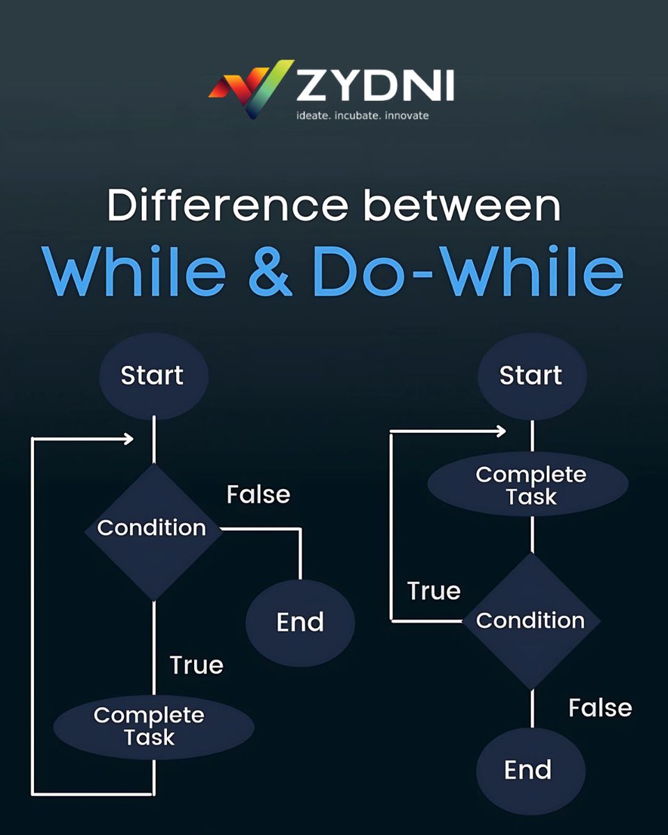 zydniofficial's tweet image. Grasping the Key Differences Between While and Do-While Loops!
Which one do you use more often? Share your thoughts in the comments!
#ProgrammingTips #CodingFundamentals #LearnCoding #WhileLoop #DoWhileLoop