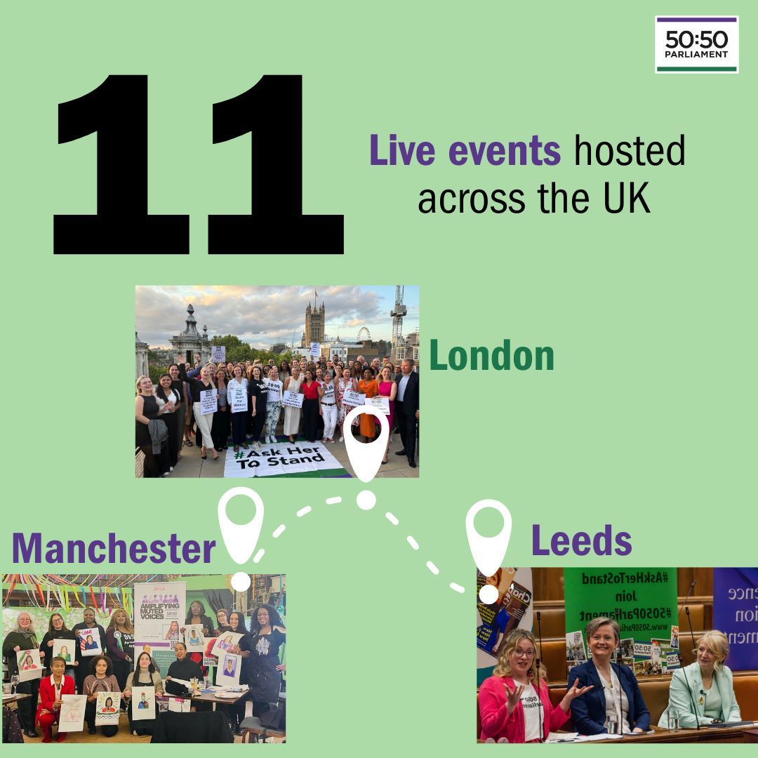 What a year it’s been! 🎉✨

At 50:50, we’re so proud of the strides we’ve made in empowering women to #SignUpToStand 🙌💪

But our mission isn’t over! In 2025, we'll keep pushing the fight for equal representation 👭
