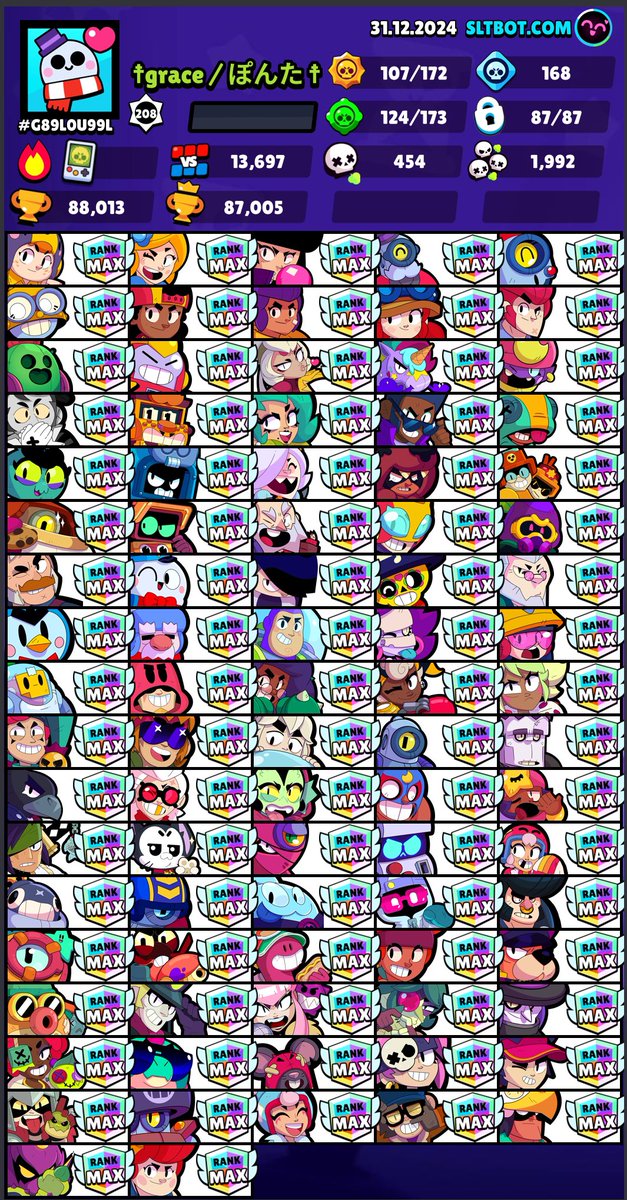 全キャラ1000以上達成しました！(何気に87Kも)
パワー全体的に低いし、苦手キャラ多いしで少しキツかったですが達成出来ました😭
一緒にやって下さった方ありがとうございました！

良ければ♥️♻️よろしくお願いします🙇‍⤵︎
#ブロスタ