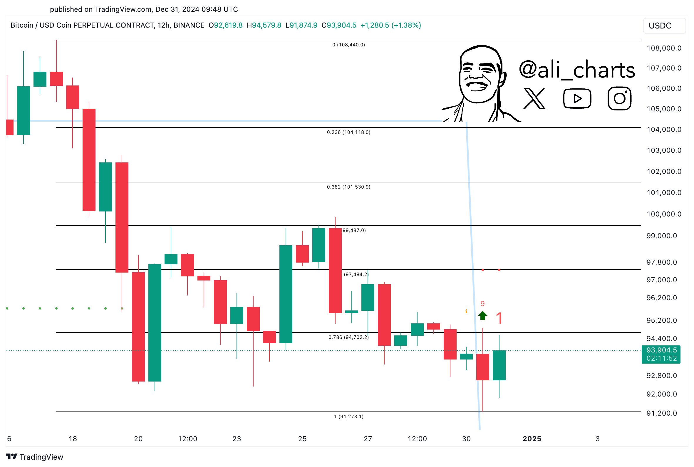 Bitcoin price chart