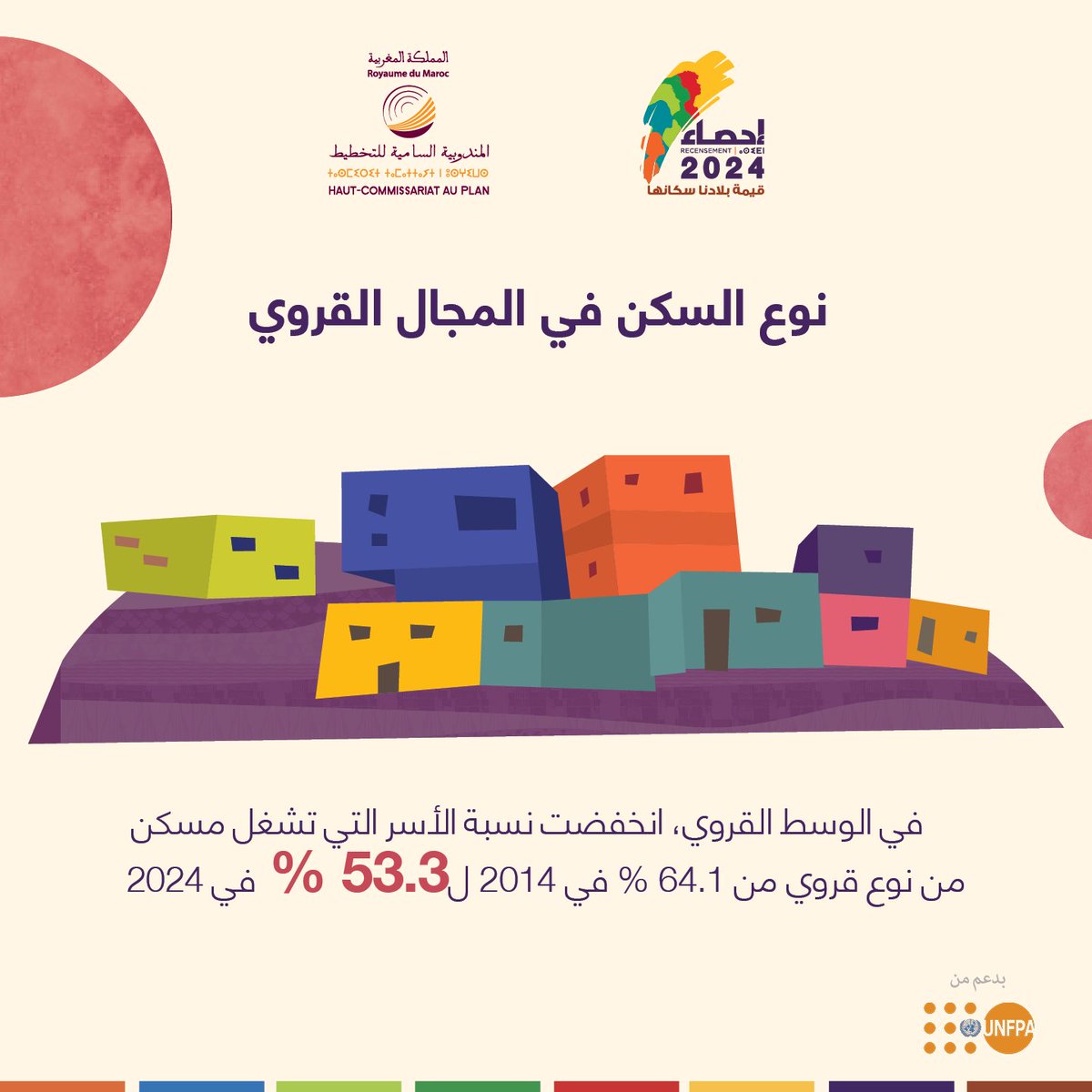 تعرفوا على نتائج الإحصاء العام للسكان و السكنى 2024 عبر المنصة الرقمية : 
resultats2024.rgphapps.ma