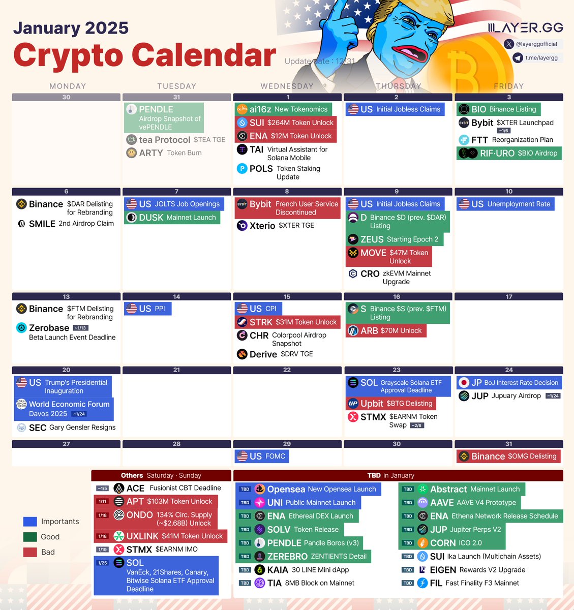 Криптовалютный Календарь 2025 Январь