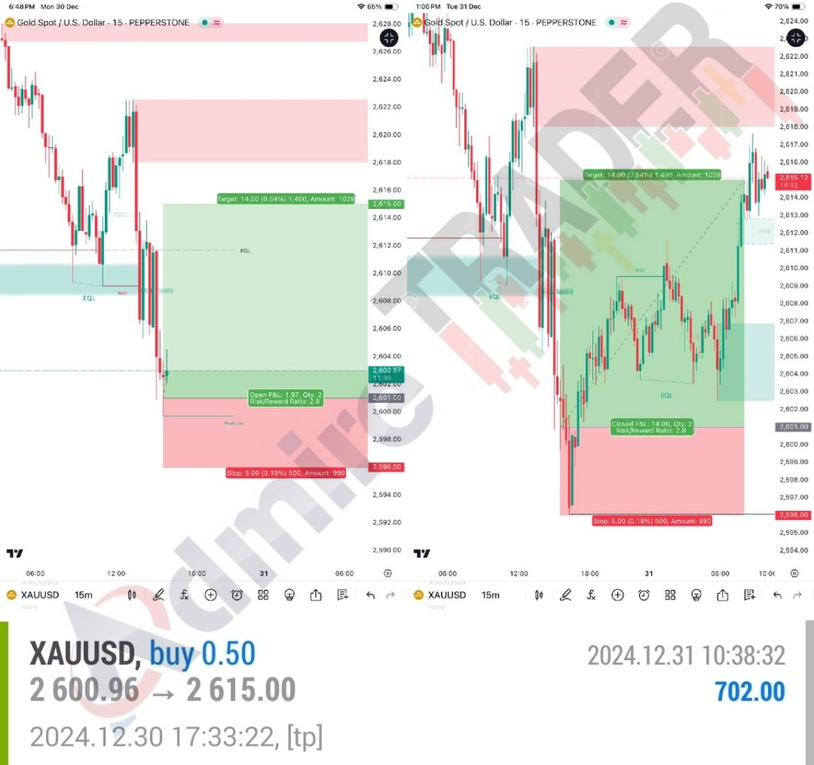AdmireTraders's tweet image. 🌟 Precision at its best!

A stunning Gold setup shared in our premium channel just smashed its target with 140+ Pips profit! 💰📈

Don’t miss out—join us now for smarter, more profitable trades! 🚀✨

#GoldTrading #ProfitableSetups #SmartInvesting #JoinNow