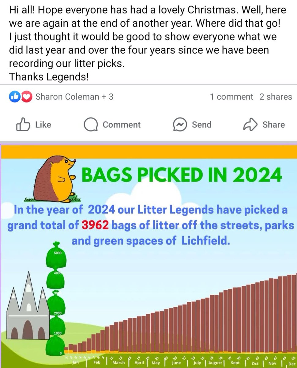 2024 stats....thank you to all our volunteers! Wishing everyone a very happy new year!