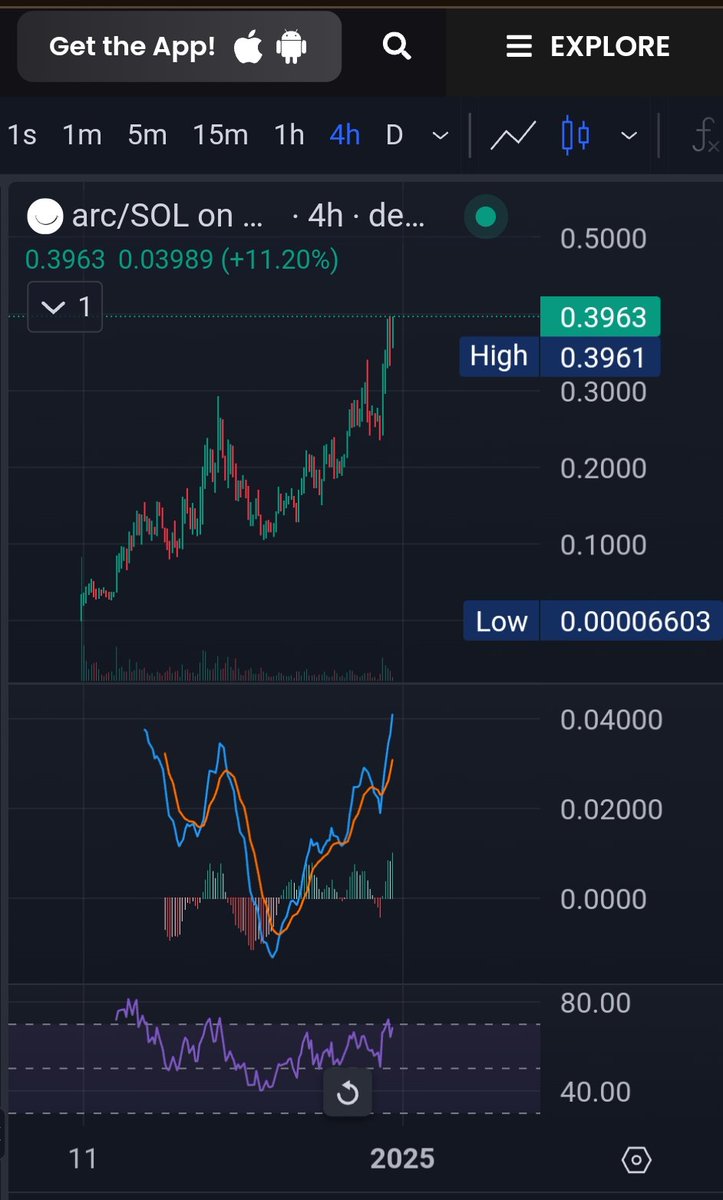 IA AGENTS 🤖

Saber posicionarte a tiempo en la narrativa en tendencia, acaba siendo extremadamente +EV .

El mercado hace dias que nos estaba indicando el camino con $VIRTUAL, ahora se está extendiendo por el resto de redes, como $VAPOR en HyperLiquid o como $ELIZA en Solana.