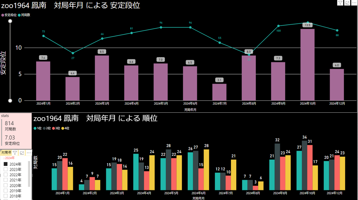 zoo1964_天鳳 (@zoo1964_tenhou) / Posts / X