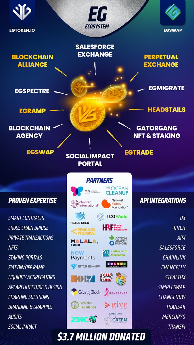 EG Token tweet media